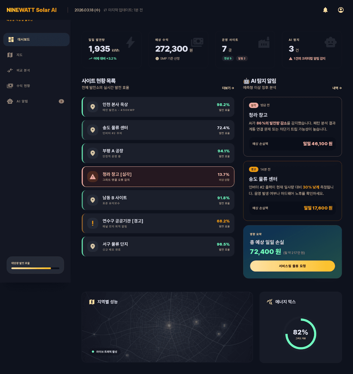 PV Intelligence Dashboard