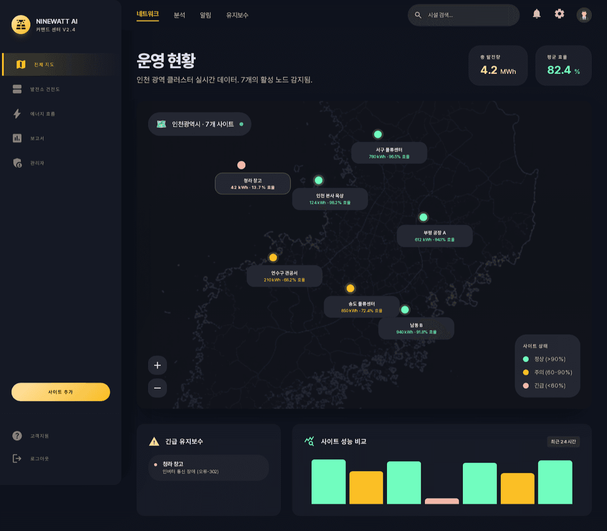 PV Intelligence Site Map