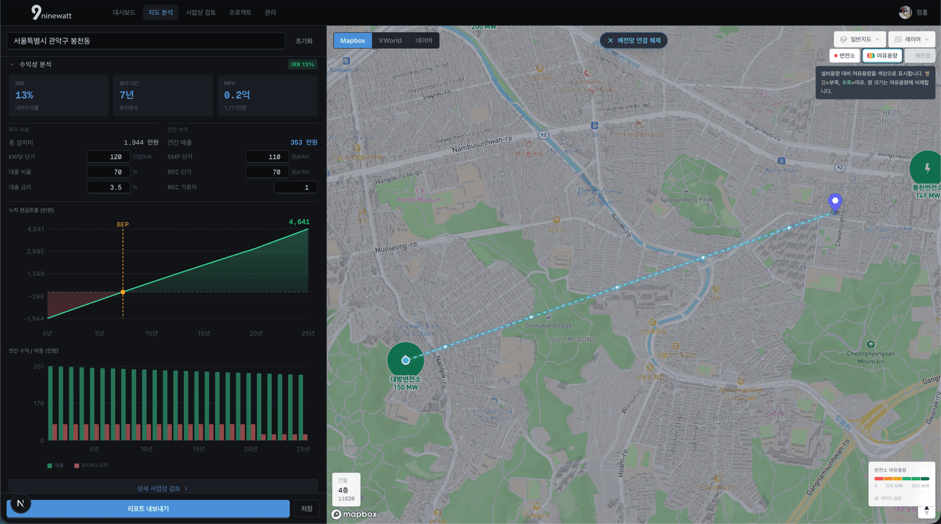 SolarScope Map Analysis Dashboard